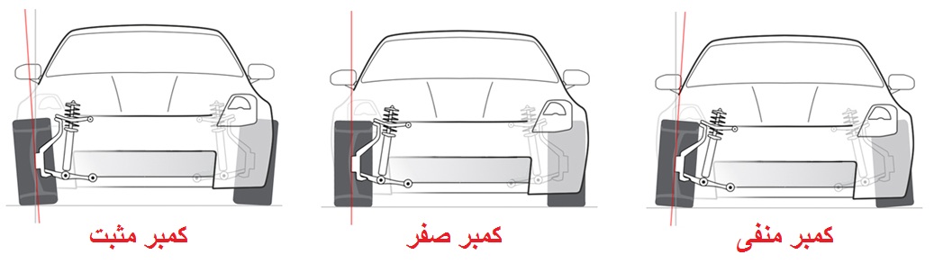 
تنظیم زاویه چهار چرخ خودرو