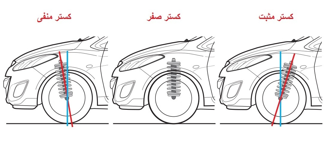 
تنظیم زاویه چهار چرخ خودرو